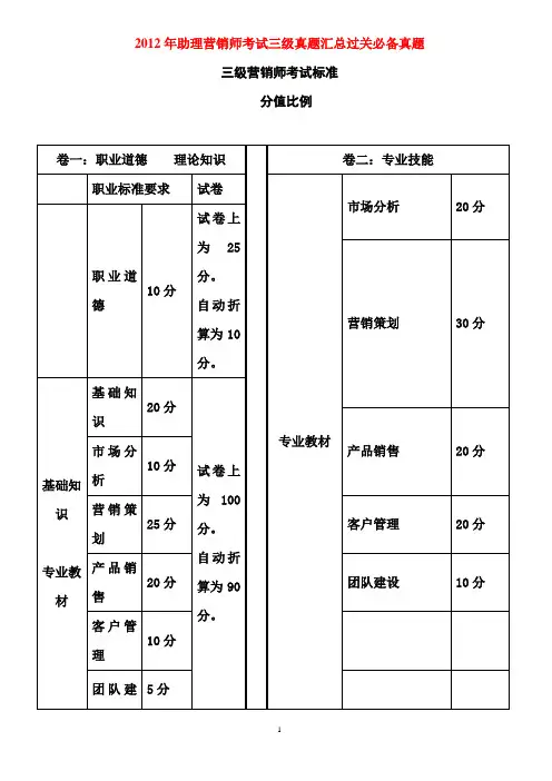 2012年助理营销师考试三级真题汇总考试必备1