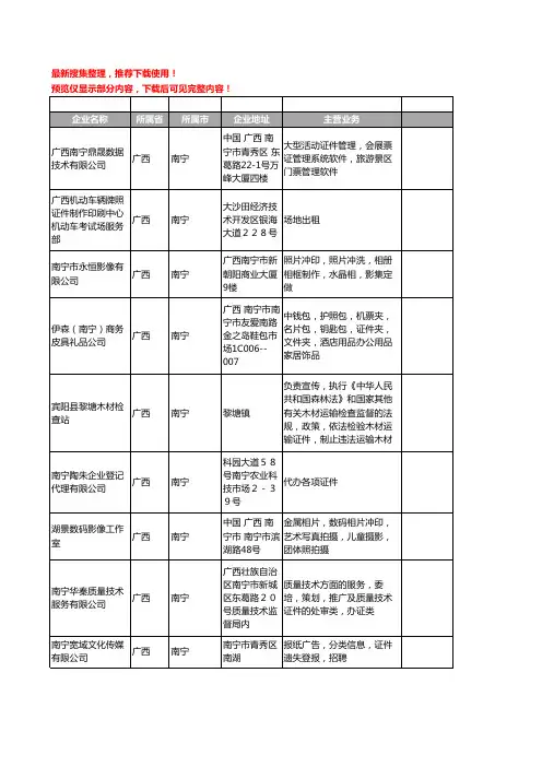 新版广西省南宁证件工商企业公司商家名录名单联系方式大全18家