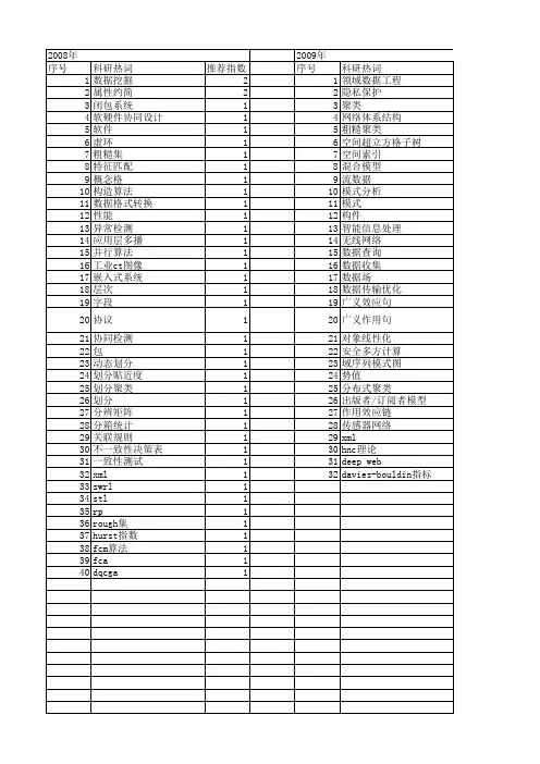 【计算机科学】_数据划分_期刊发文热词逐年推荐_20140723