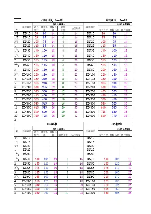 标准法兰规格