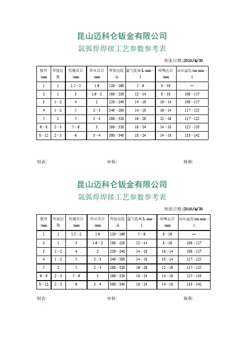 氩弧焊焊接工艺参数的选择新版