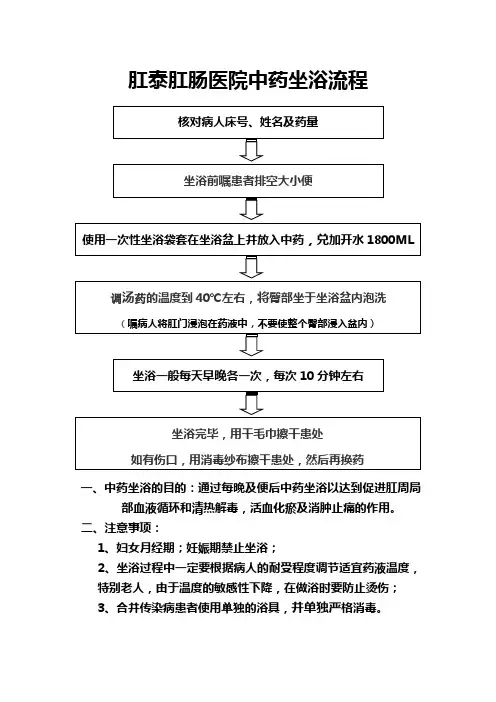 中药坐浴流程图 (1)