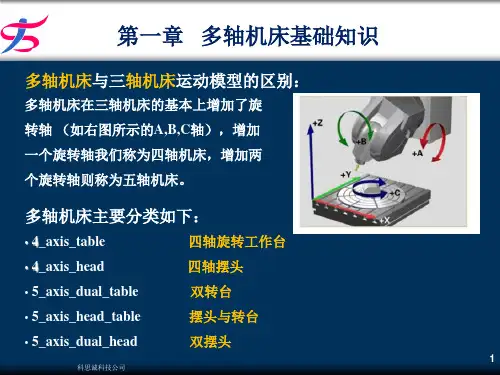 5轴加工基础篇