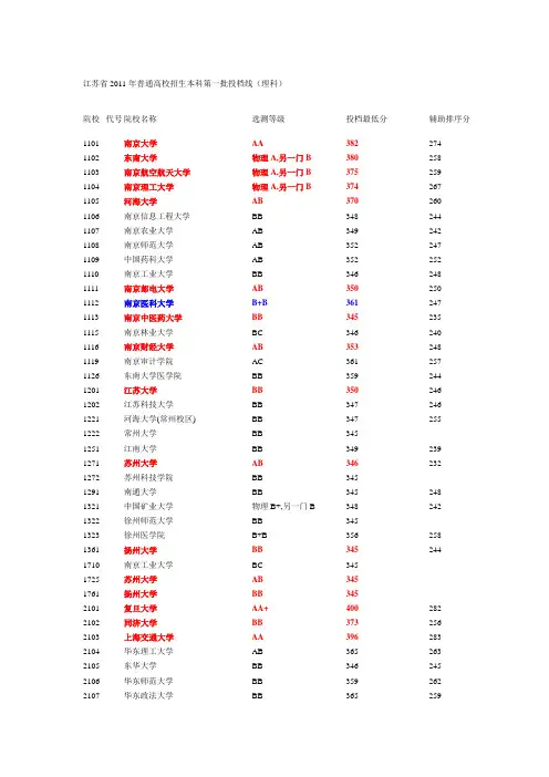 2011高考本科一批江苏投档线