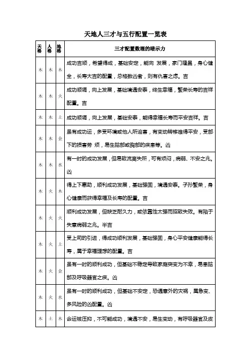 天地人三才与五行配置一览表