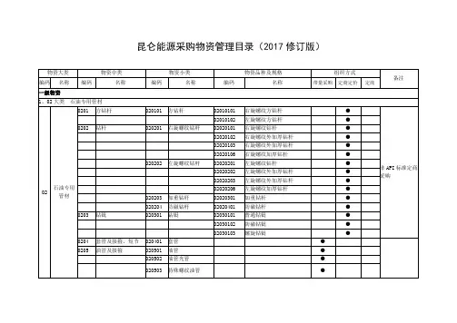 一类物资、二类物资、三类物资分类
