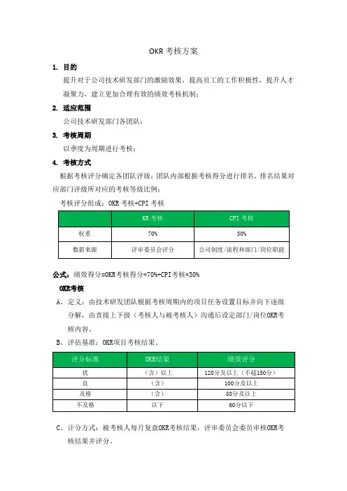 团队考核方案