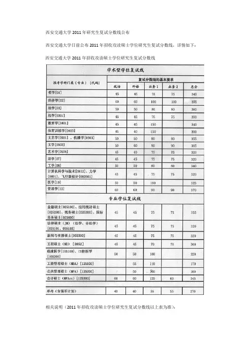西安交通大学2011年研究生复试分数线公布