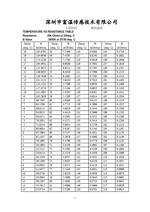 R25℃=20kΩ B25-50=3950 NTC热敏电阻阻值与温度对应RT表