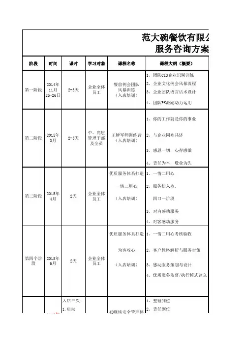 范大碗餐饮有限公司学习规划2