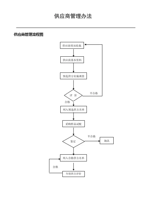 采购供应商管理办法
