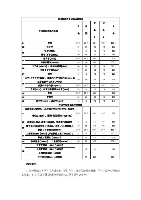 西安交大2012考研分数线