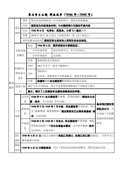 北师大版八年级上第五单元复习提纲
