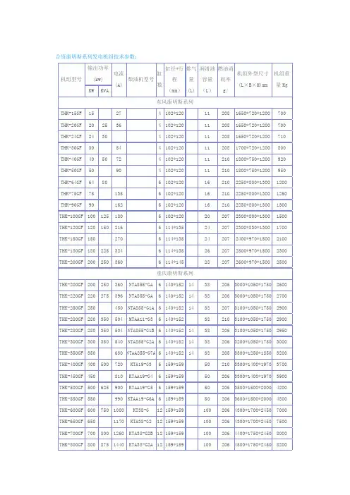 柴油发电机组型尺寸