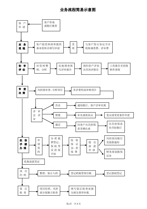 担保业务流程简述