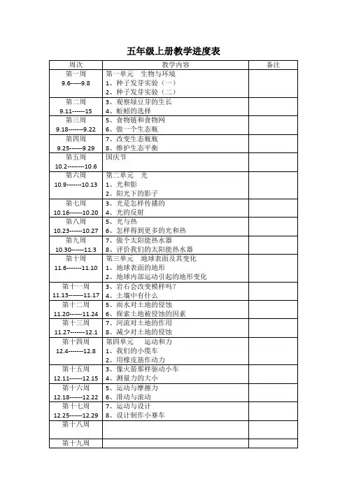 小学科学五年级上册教学进度表.doc