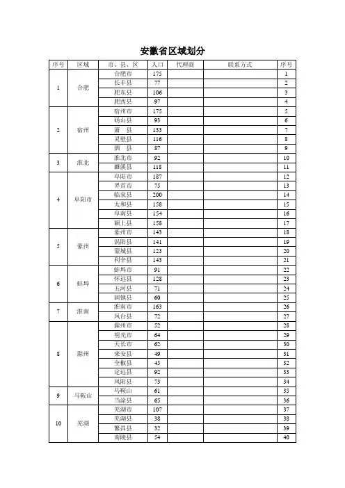安徽省区域划分