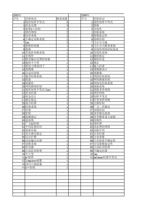 【江苏省自然科学基金】_矩阵不等式_期刊发文热词逐年推荐_20140817
