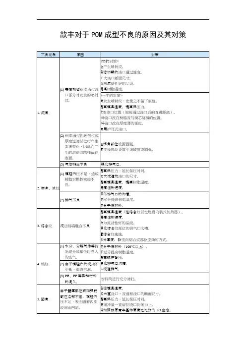 POM成型不良的原因及其对策  歆丰塑胶POM