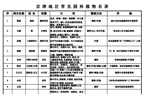 京津地区常见园林植物名录