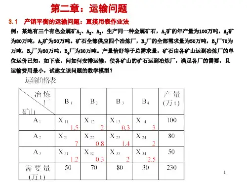 管理运筹学-线性规划专题