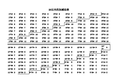 20以内的加减法表