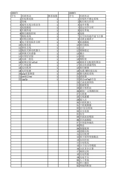 【国家自然科学基金】_连接跟踪_基金支持热词逐年推荐_【万方软件创新助手】_20140803