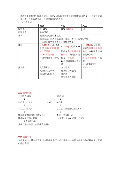 先天性心脏病重点总结