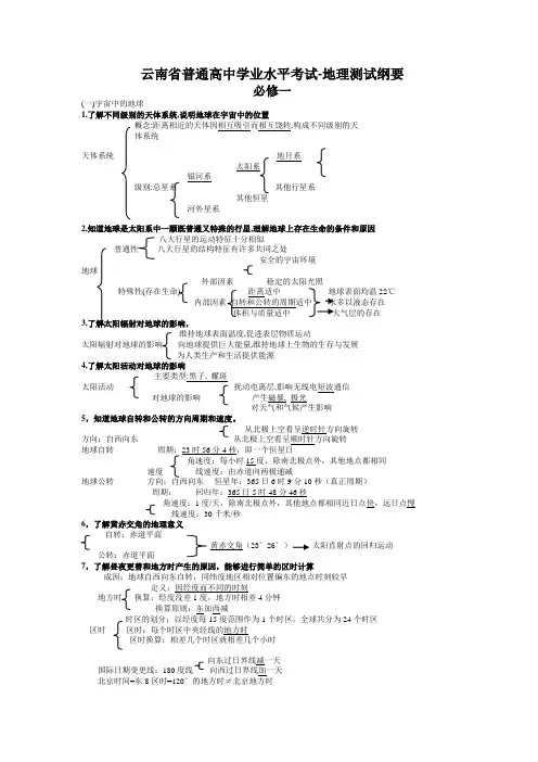 云南省普通高中学业水平考试-地理测试纲要