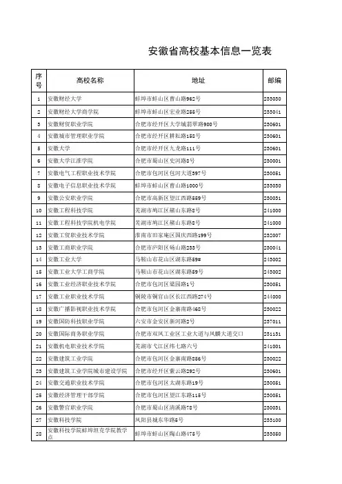 合肥高校名单一览2