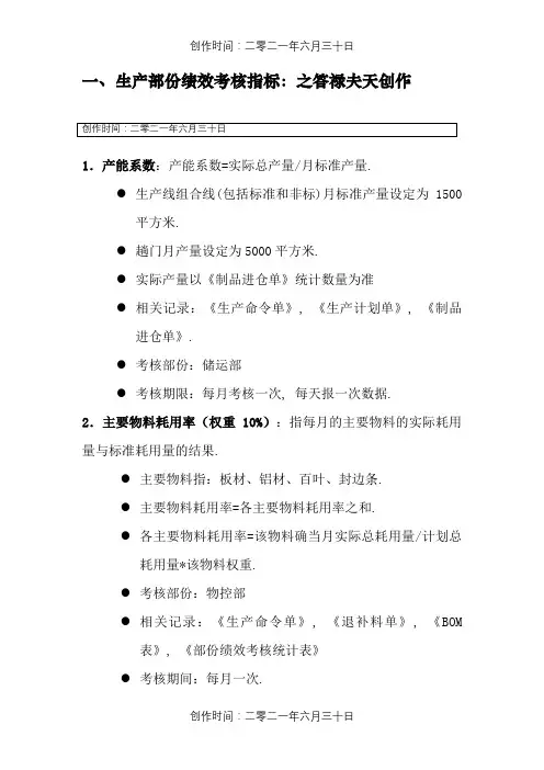生产部门绩效考核指标 2