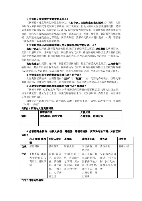 伤寒论大题总结
