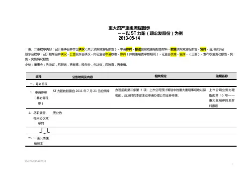 重大资产重组流程图示-20130514