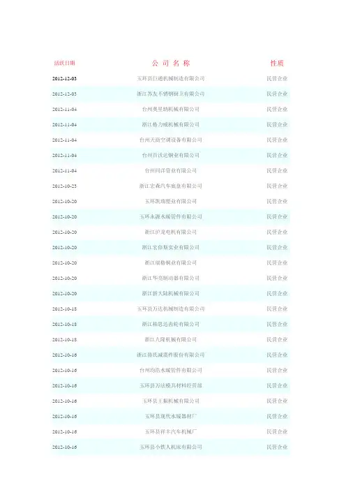 浙江玉环机械制造企业300家名录