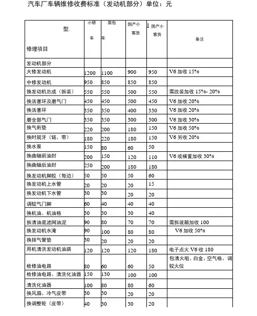 机动车维修价格表