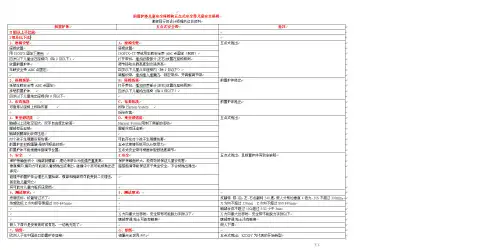 汽车儿童安全座椅大PK