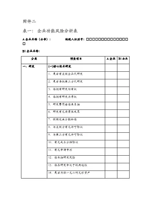 appendix2