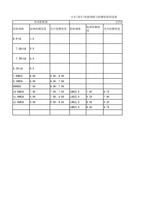 卡车(客车)轮胎规格与轮辋宽度的选择