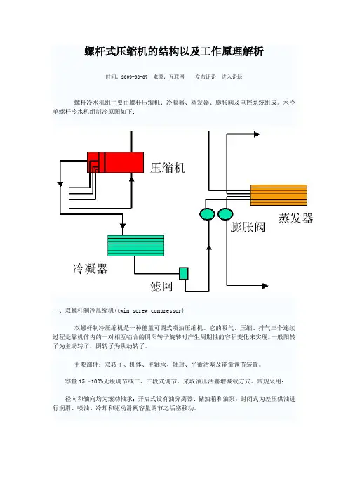 螺杆式压缩机的结构以及工作原理解析
