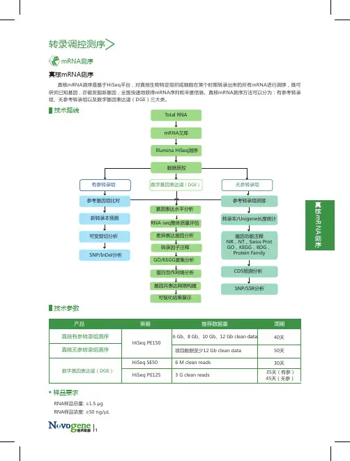 真核转录组测序