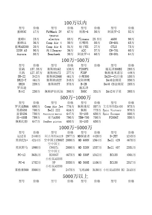 私人飞机报价表