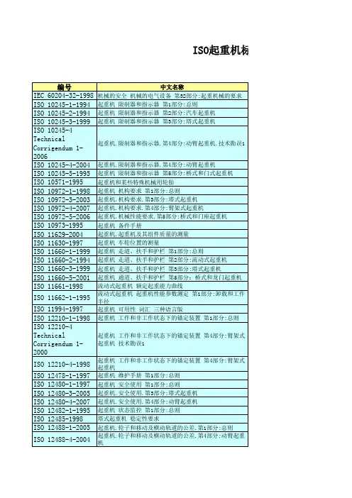 规范  世界各国起重机标准