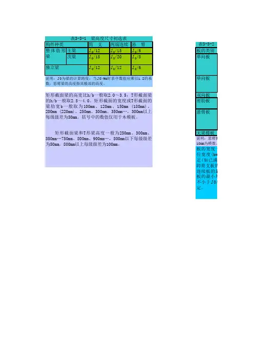 框架梁板柱截面尺寸估算
