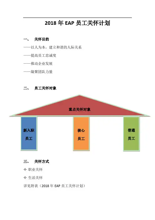 EAP员工关怀计划