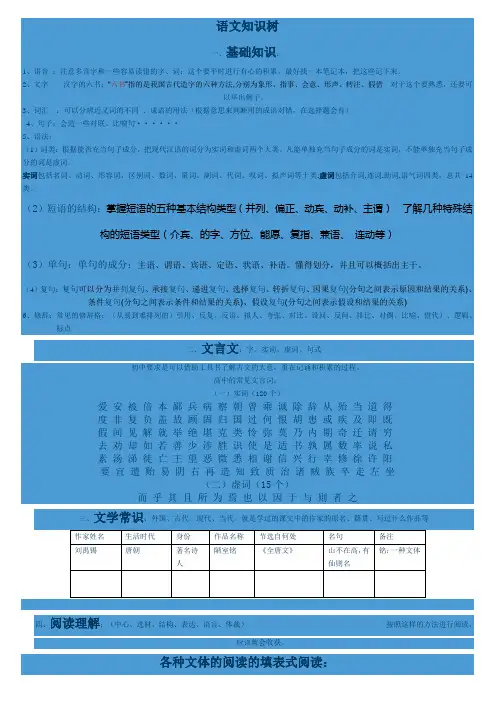 语文知识树