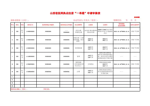 山西省医师执业注册“一单通”申请审核表(201908版)