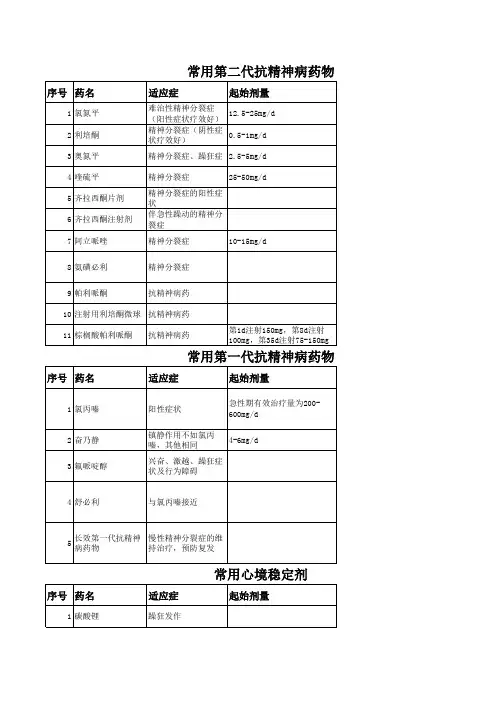 常用抗精神病药物表格