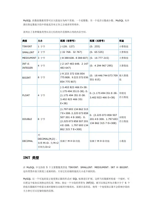 Mysql的基本数据类型