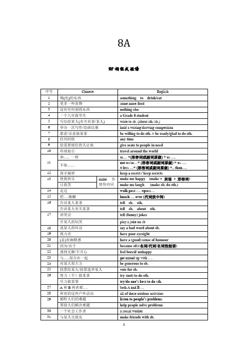 8A词汇提纲