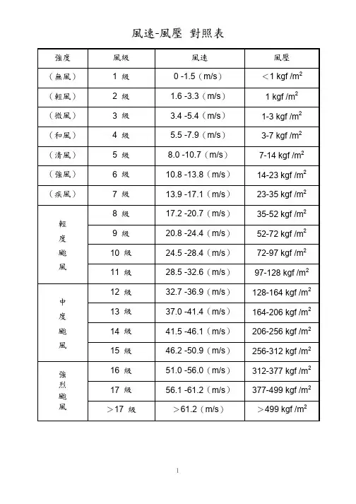风速风压对照表